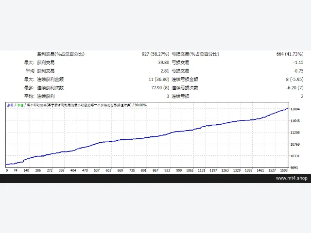 BiohazardEA [Scalper]_fix 图片 2