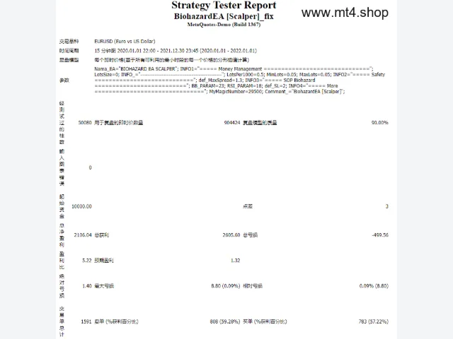 BiohazardEA [Scalper]_fix 图片 3