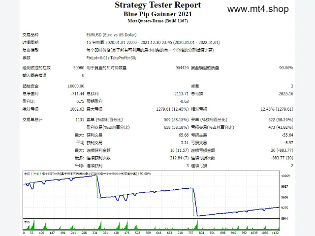 Blue Pip Gainner 2021 图片 2