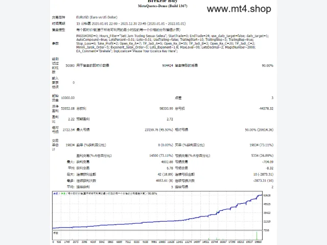 Brekele Buy 图片 2