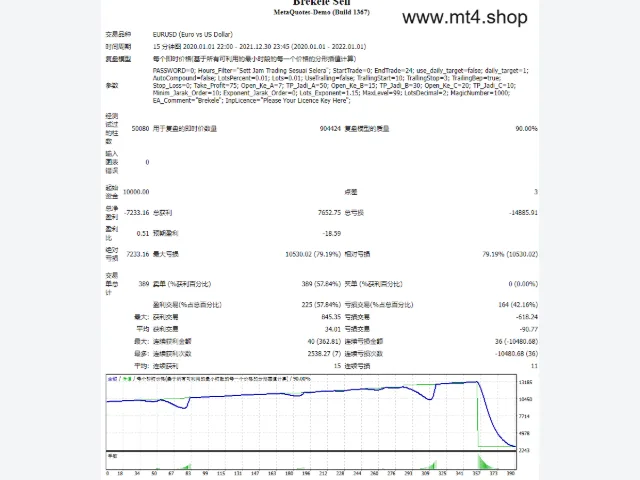 Brekele Sell 图片 2
