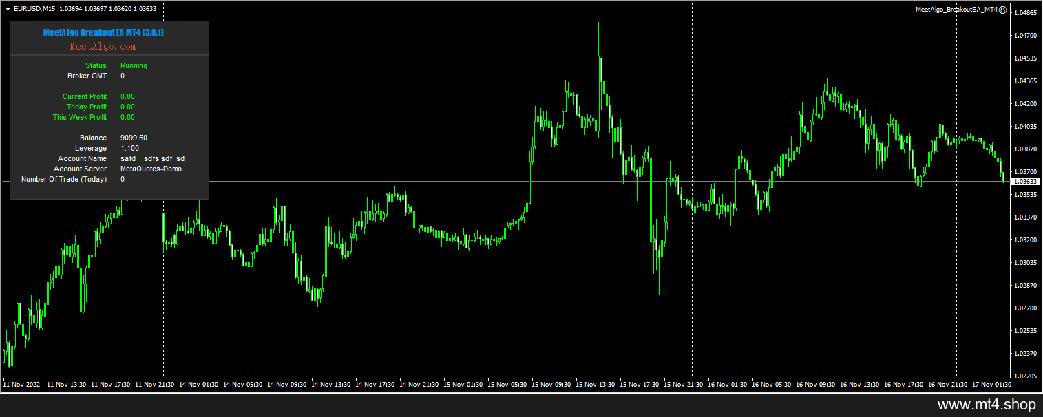 CAP BREAKOUT EA