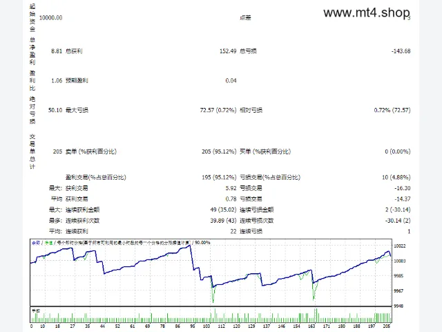 CAP MA 图片 2