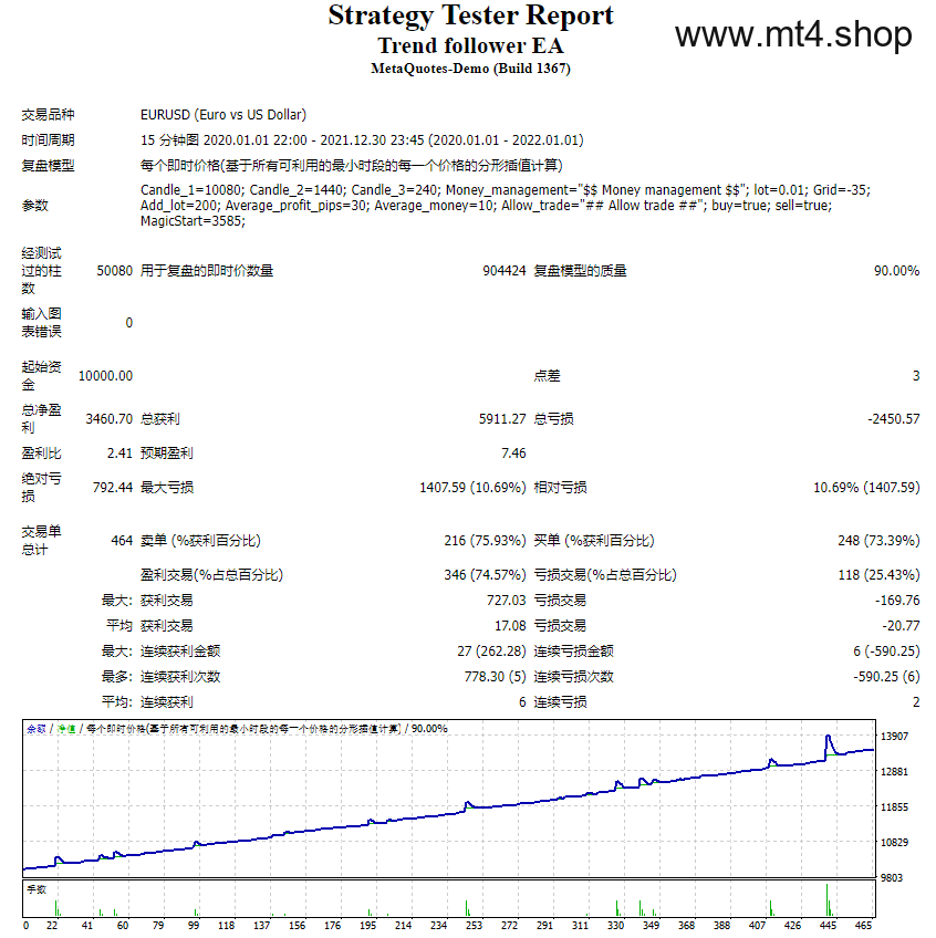 Trend follower EA
