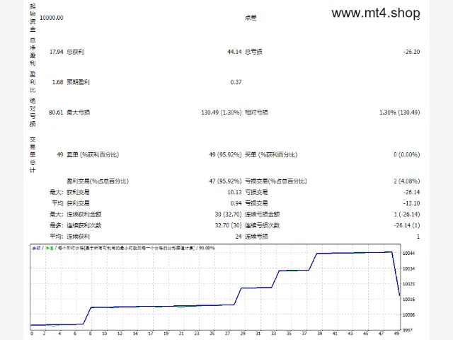 CAP MACD SET 图片 2