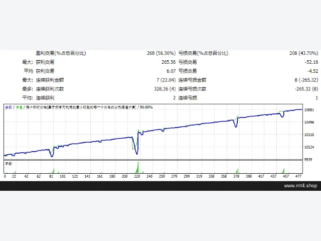 EA FAST SCALPER VER 4.7 图片 2