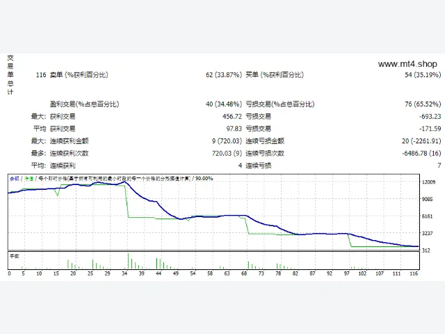 EA Maedina Gold Scalper 图片 2