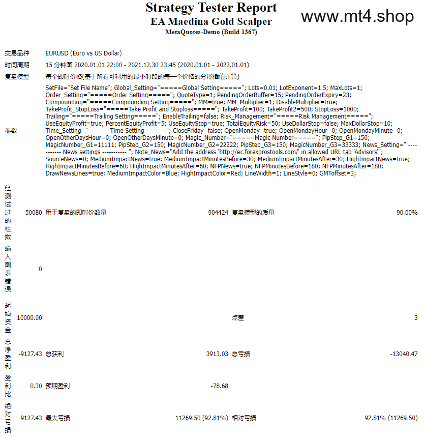 EA Maedina Gold Scalper
