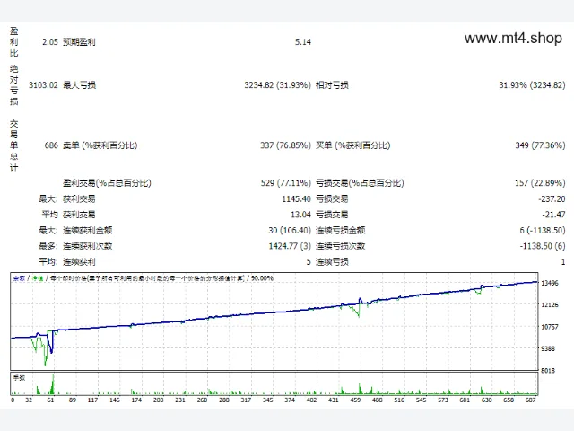 EA Perkasa v2.04 图片 2