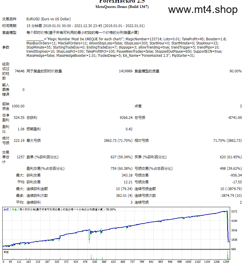 Forex Hacked v2.5