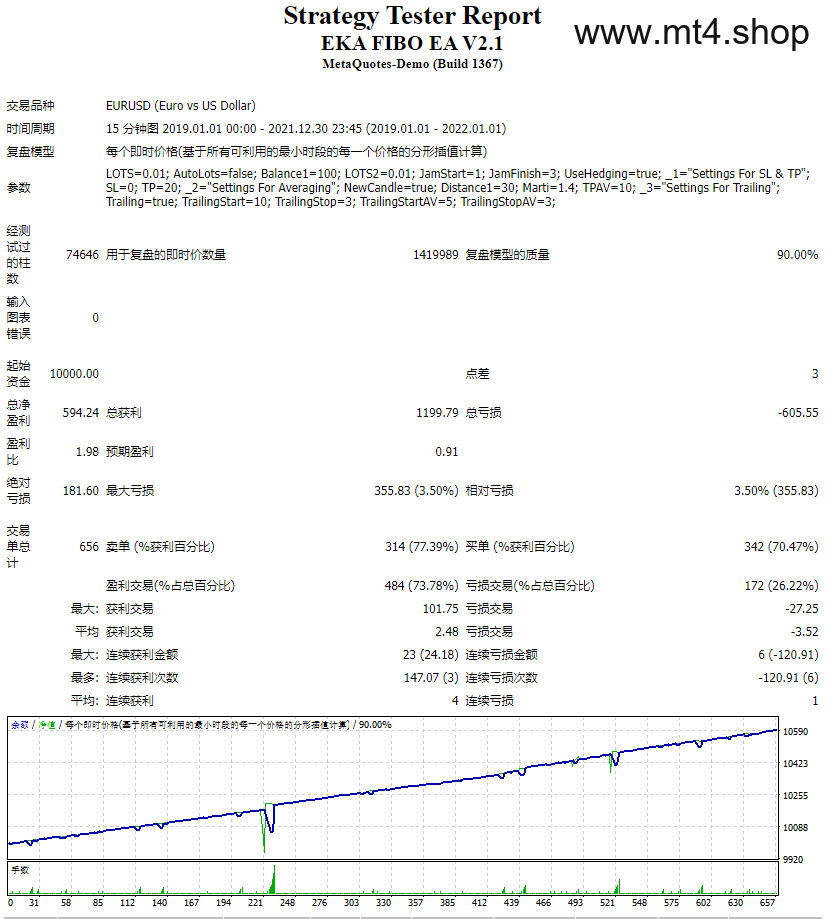 EKA FIBO EA V2.1