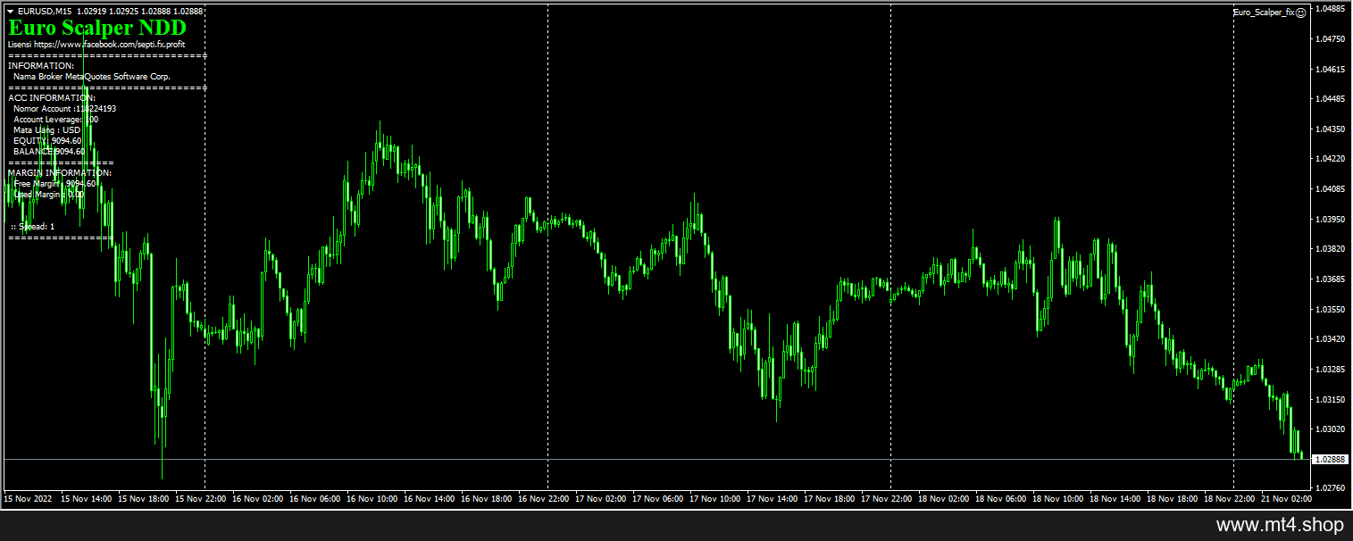 Euro Scalper Pro EA