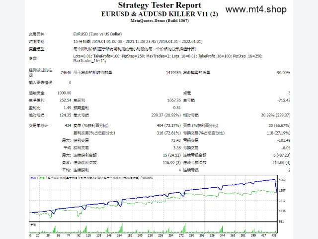 EURUSD & AUDUSD KILLER V11 图片 2