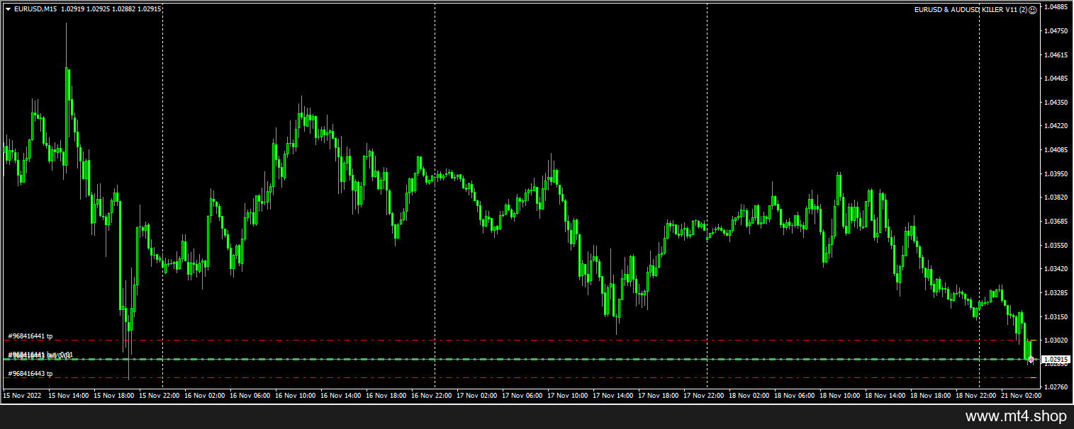 EURUSD & AUDUSD KILLER V11