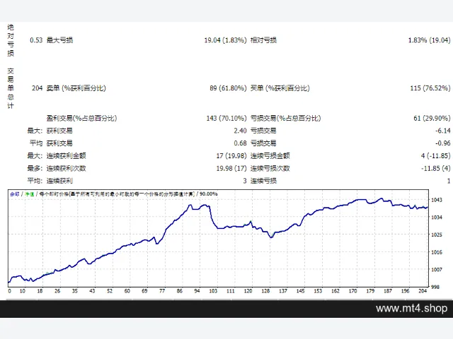 Evening Scalper Pro_fix V2.29 图片 2