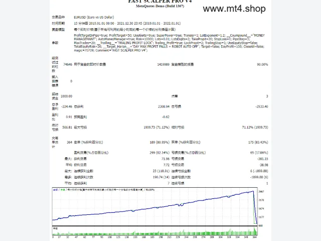 FAST SCALPER PRO V4 图片 2