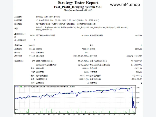 Fast_Profit_Hedging System V2.0 图片 2