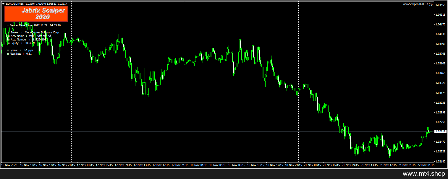 Forex Jabrix Scalper Robot