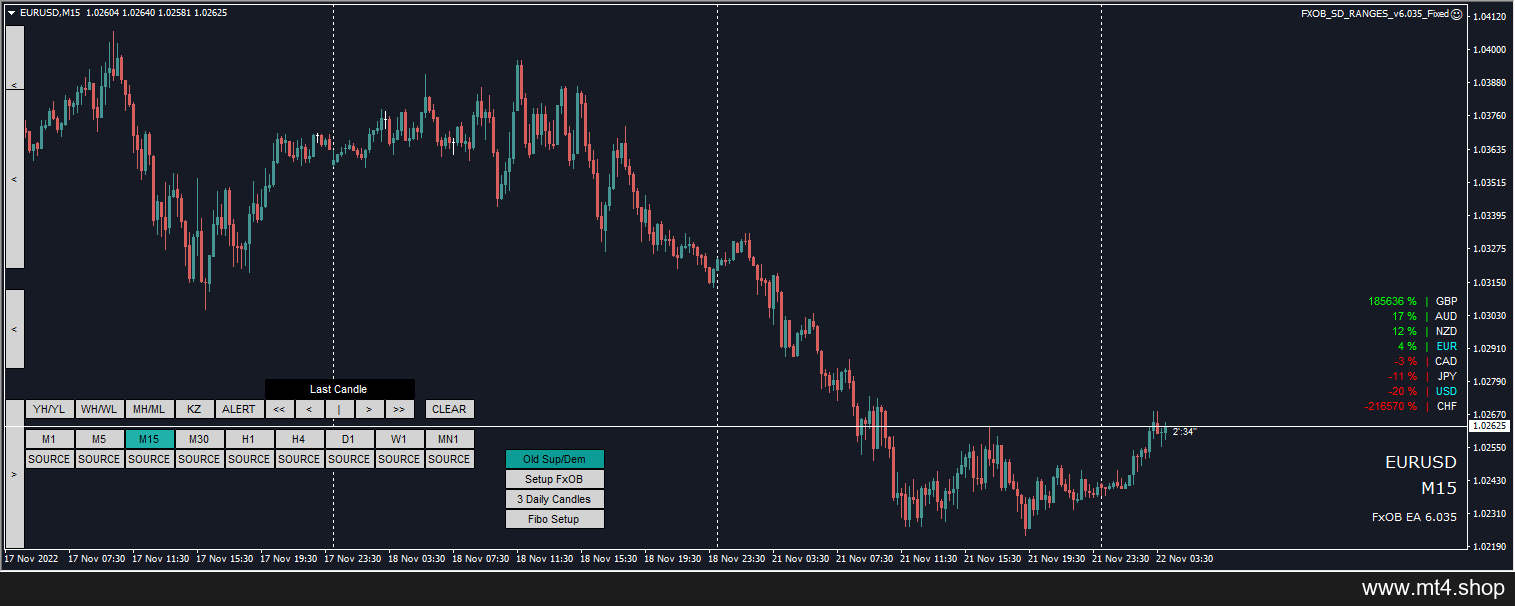 Forex OrderBlock EA