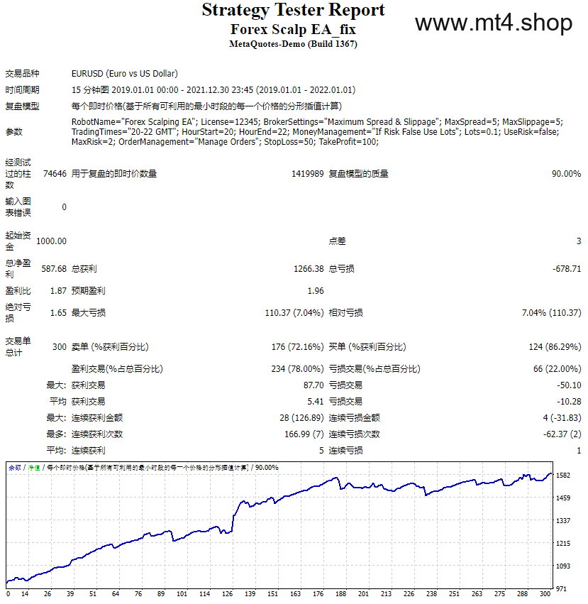 Forex Scalp EA_fix