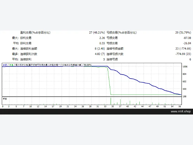 High Gain Robot v3 图片 2