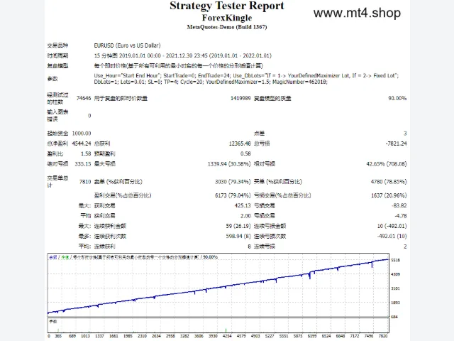 ForexKingle 源码 图片 2