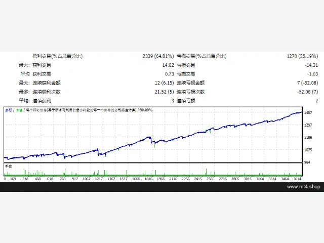 Master Scalper FTMO 图片 2