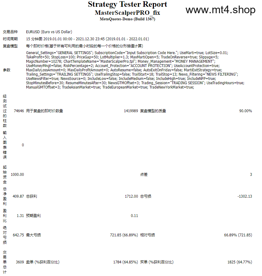 Master Scalper FTMO