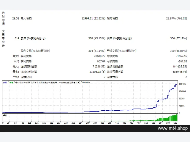Profitable Breakout EA_fix 图片 2
