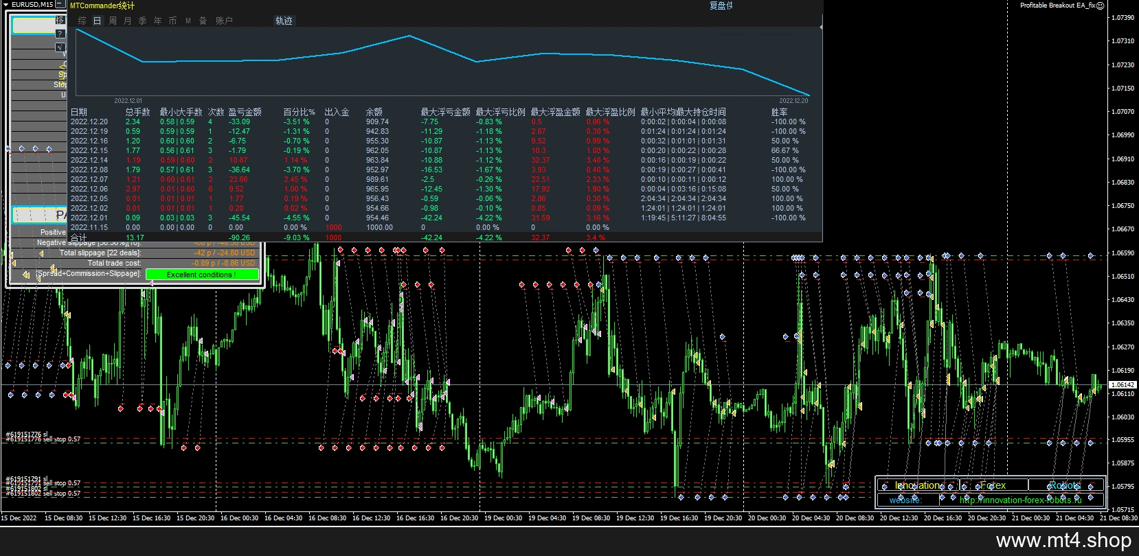 Profitable Breakout EA_fix