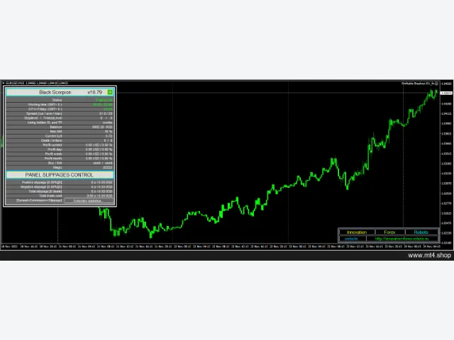 Profitable Breakout EA_fix 图片 3