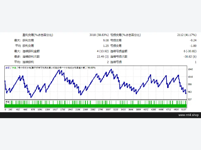 sebTRI EA 图片 2