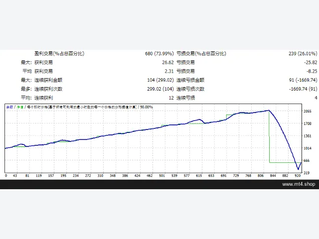 SmartFX Ultimate Scalper 图片 2