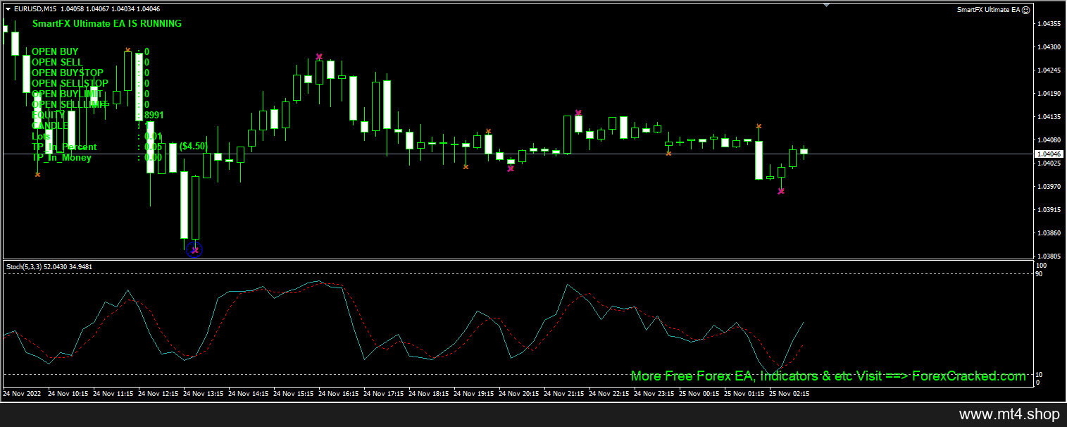 SmartFX Ultimate Scalper
