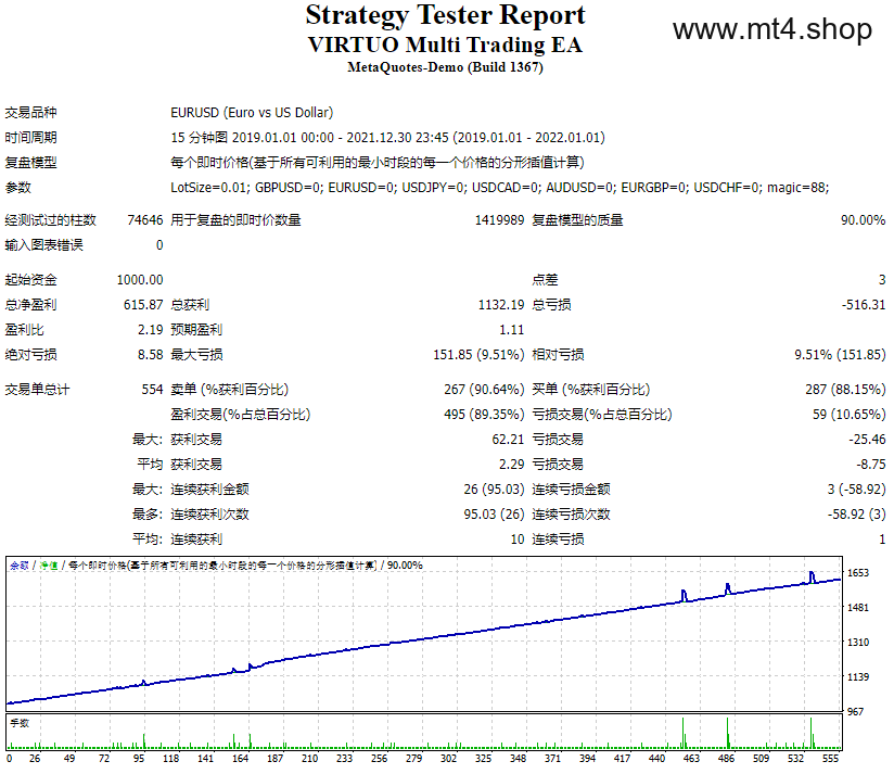 VIRTUO Multi Trading EA
