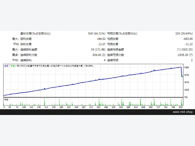 Vision Scalper 图片 2