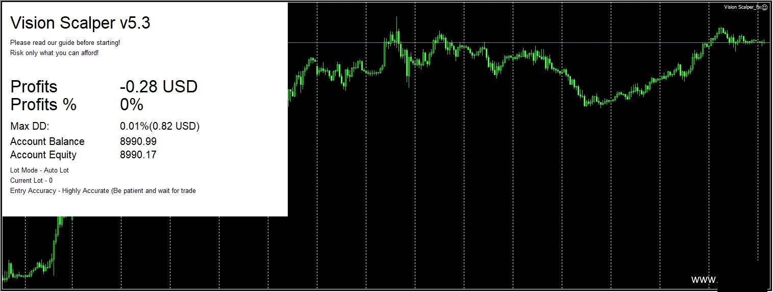 Vision Scalper