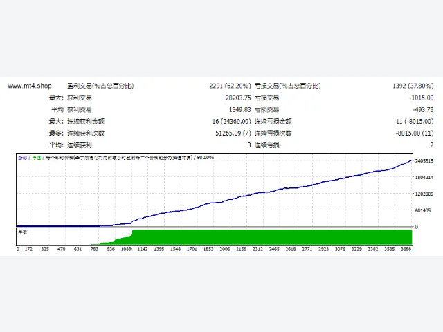 Forex Fiv 6.03 EA 图片 2