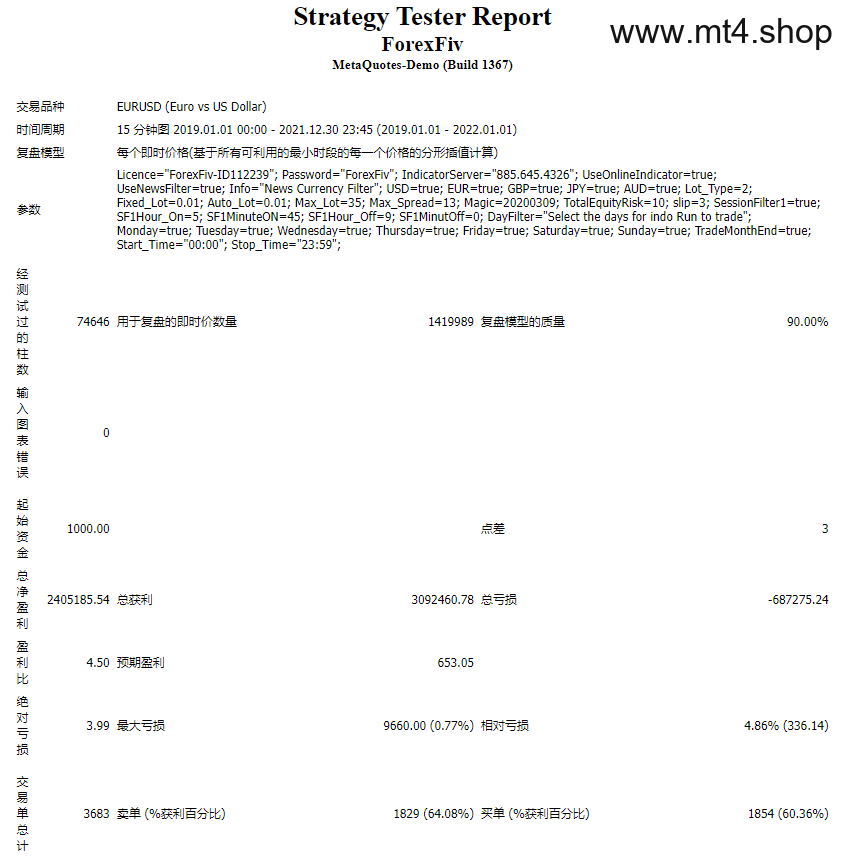 Forex Fiv 6.03 EA