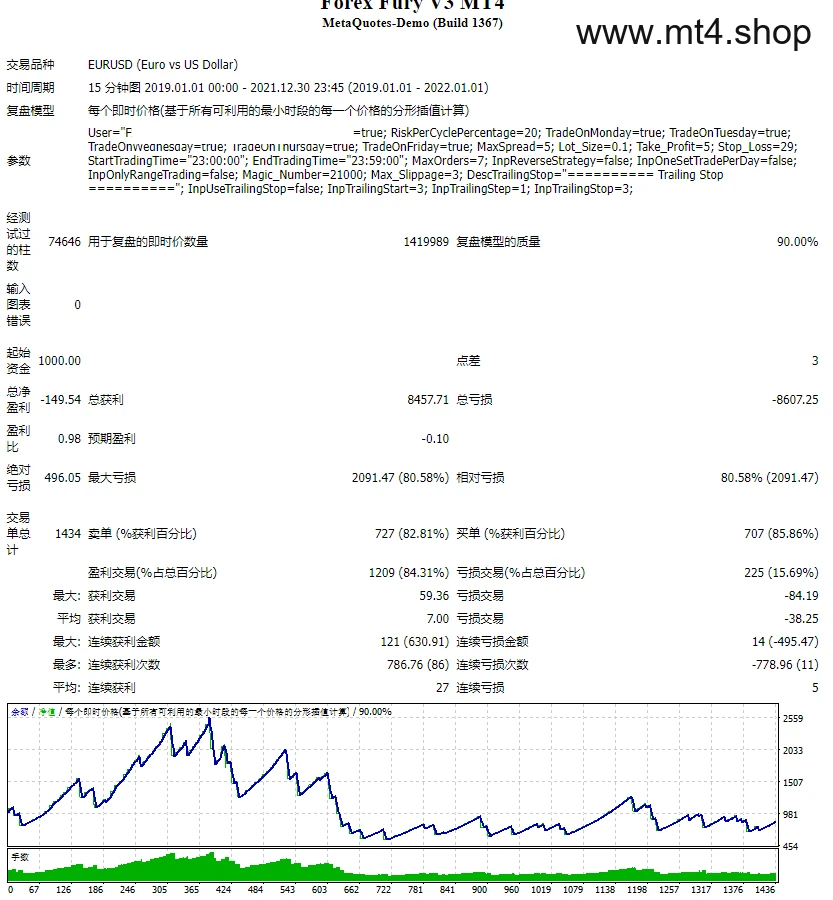 ForexFury+sets