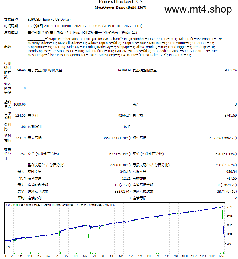 ForexHacked 2.5