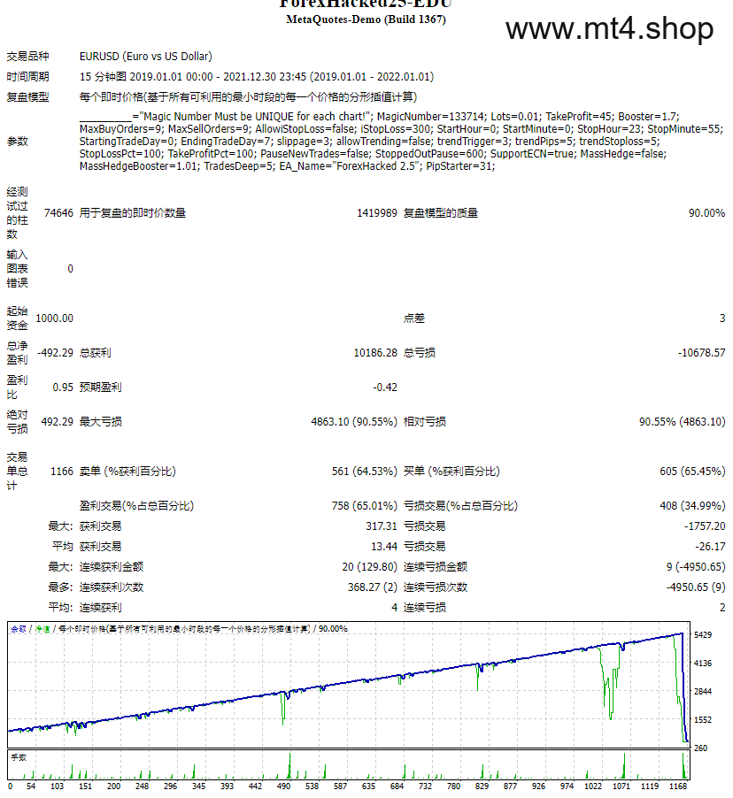 ForexHacked25-EDU