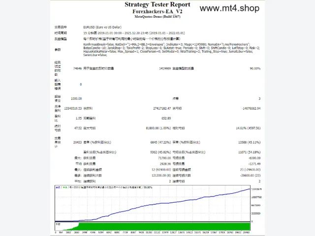 Forexhackers-EA_ from easyFX4u 图片 2