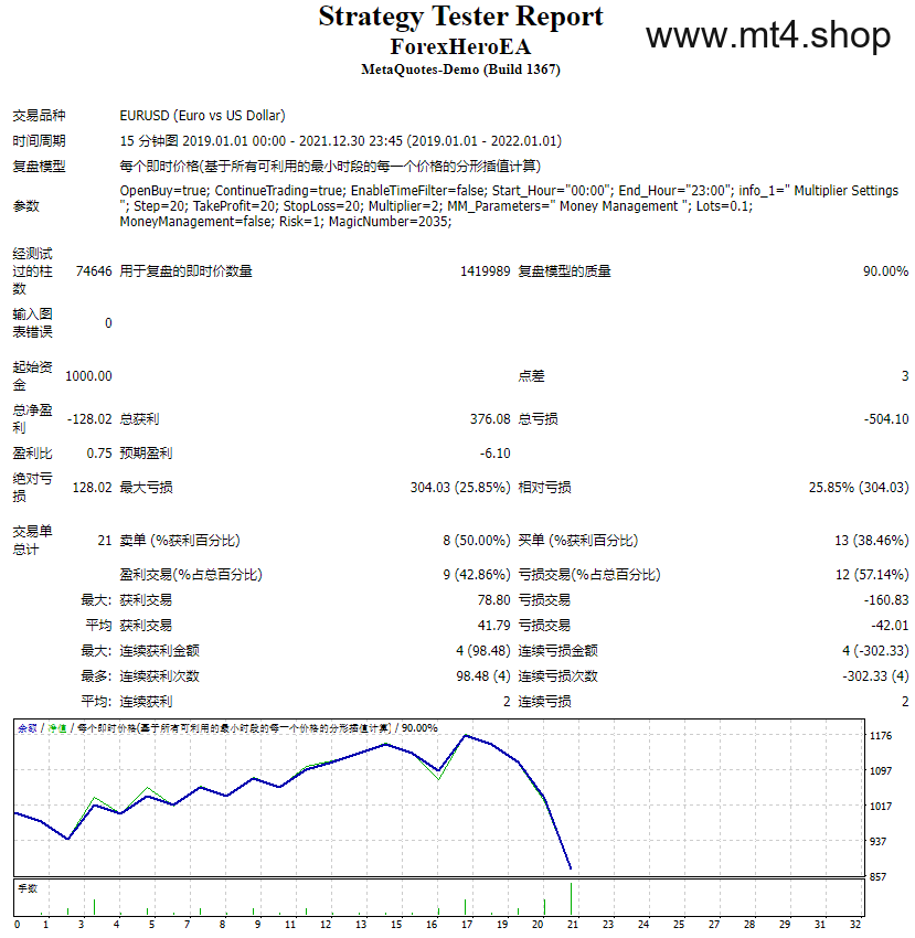 ForexHeroEA