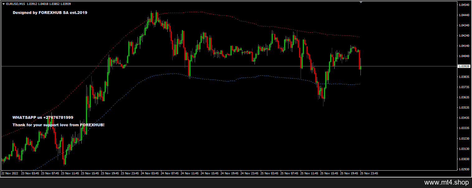 ForexHub System 2021 ORIGINAL