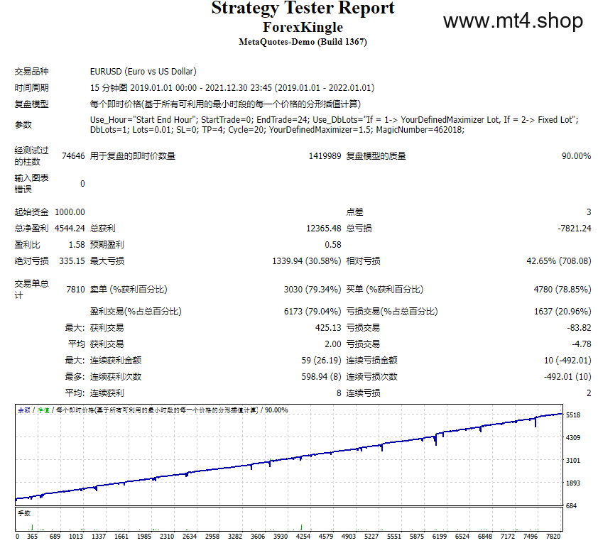 ForexKingle