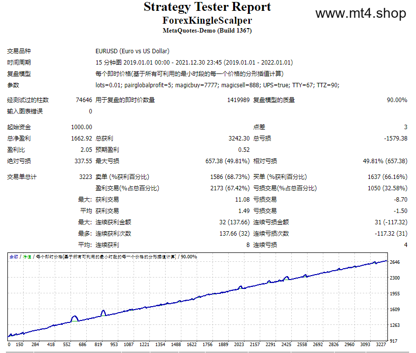 ForexKingleScalper