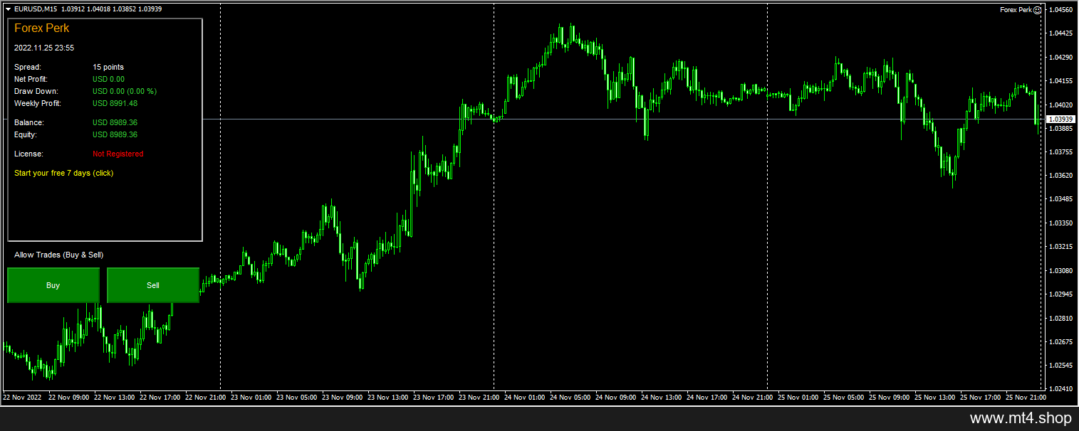Forex Perk