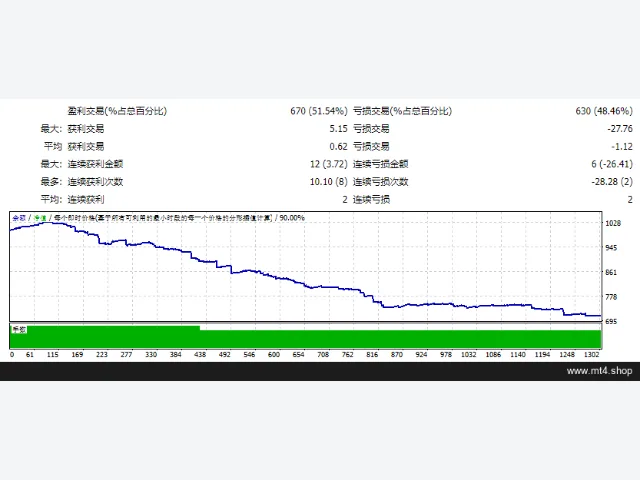 ForexRealProfitEA 5.11 源码 图片 2