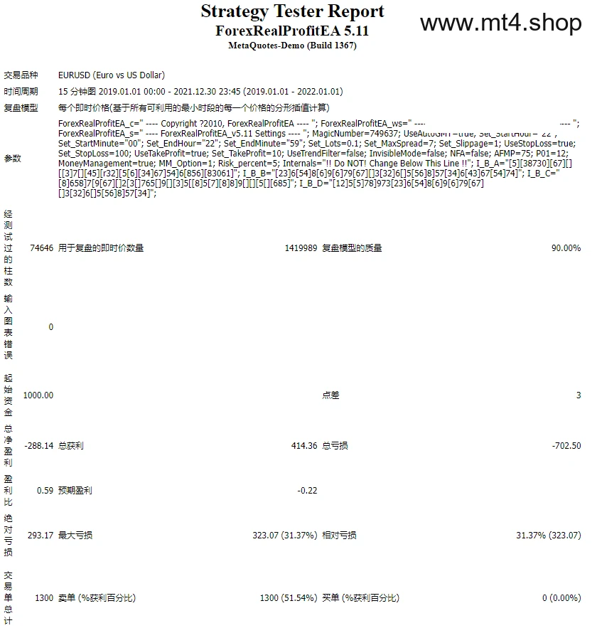 ForexRealProfitEA 5.11 源码